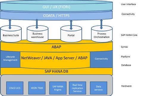 hana technologies and systems